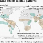 Pacifik, El Nino