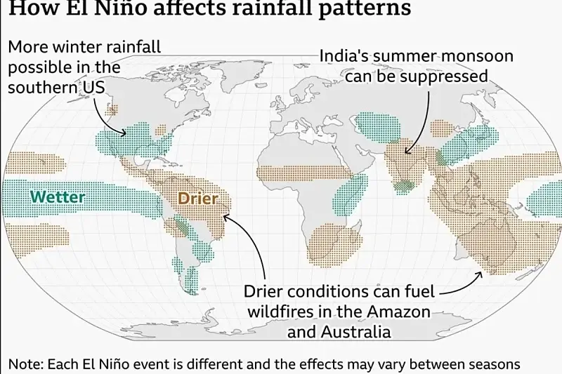 Pacifik, El Nino Pacifik, El Nino