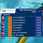Kenan Dračić četvrti na Mediteranskim igrama Kenan Dračić četvrti na Mediteranskim igrama