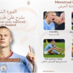 Haaland, Menstrualni ciklus