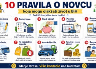 10 pravila o novcu koja mogu olakšati život u BiH Infografika sa 10 pravila o novcu koja mogu olakšati život u BiH, savjeti za štednju, planiranje troškova i kućni budžet