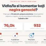Hiljade prijava zbog veličanja Ratka Mladića Ratko Mladić, veličanje