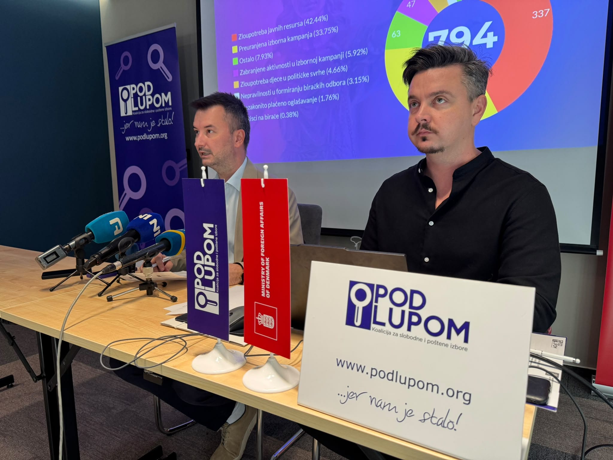 Foto 3 Pod lupom: Zabilježene 794 izborne nepravilnosti, programi stranaka rijetko u fokusu
