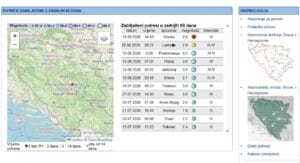 Jačina zemljotresa iznosila je 2,8 Rihtera, a intenzitet u epicentru bio je III stepena Mercallijeve ljestvice.