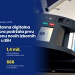 Nove izborne tehnologije u BiH prošle prvi veliki test
