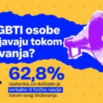 Istraživanje u BiH: Više od 60 posto ispitanih LGBTI osoba doživjelo nasilje tokom školovanja Istraživanje u BiH: Više od 60 posto ispitanih LGBTI osoba doživjelo nasilje tokom školovanja