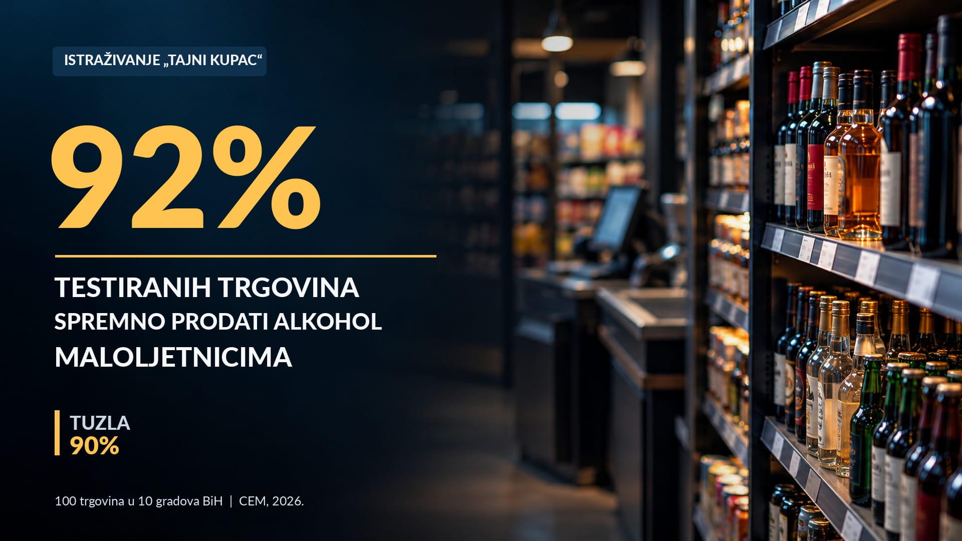 istraživanje CEM2 Alarmantno istraživanje: U 92 od 100 trgovina djeca mogu kupiti alkohol