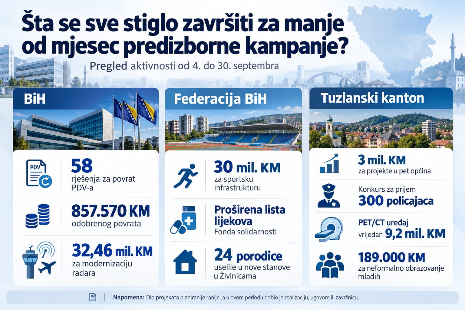 predizborna kampanja2 Šta se sve stiglo završiti za manje od mjesec predizborne kampanje?